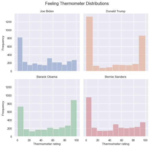 Static Data Visualizations — Surfing the Data Pipeline with Python